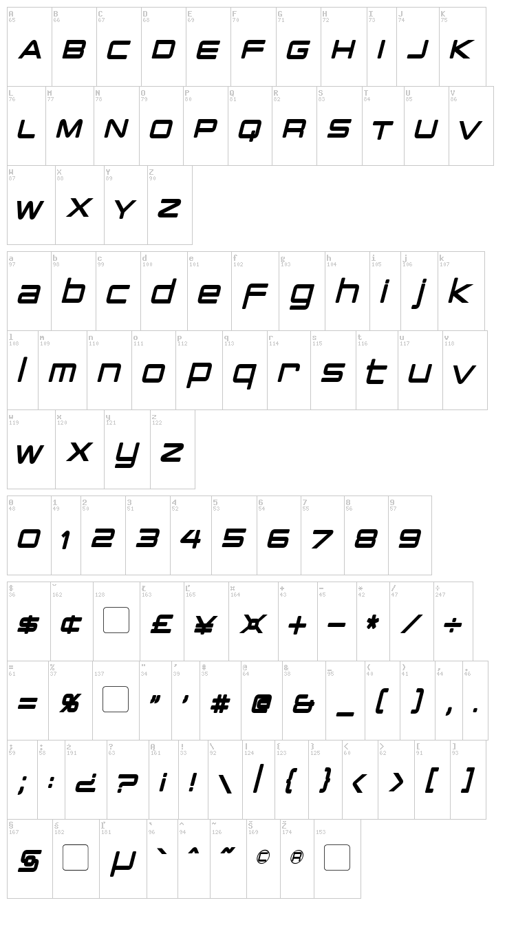 PCap Terminal font map